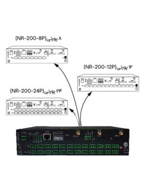 مودم روتر مخابراتی صنعتی  NR-200